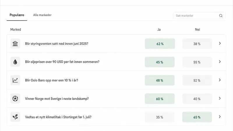 Penetapan Pasar Prediksi Sebagai Taruhan Oleh Norwegia: Dampaknya di Dunia Digital